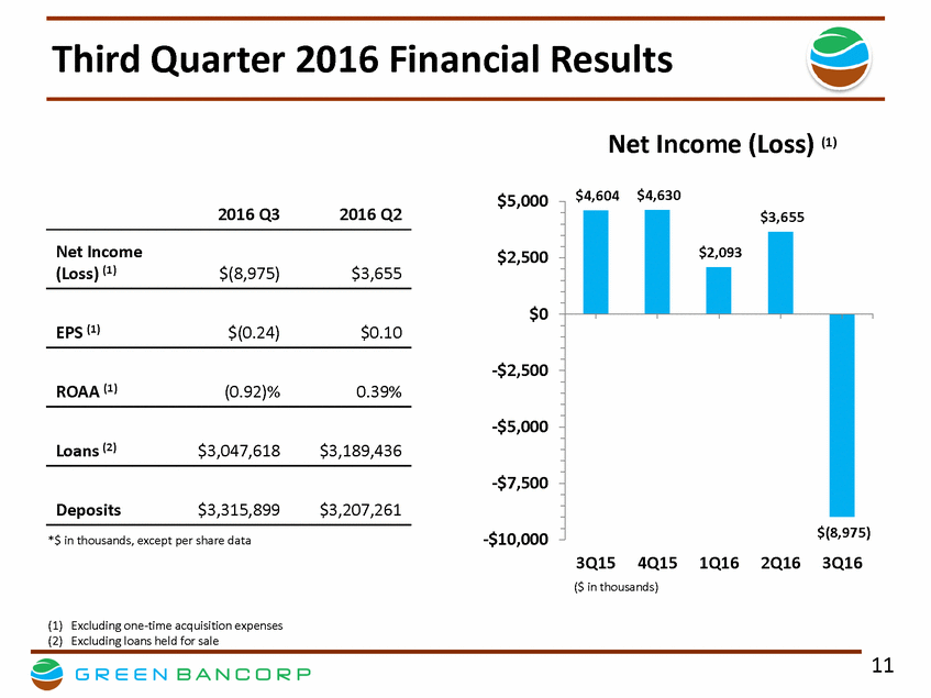 GNBC 3Q16 Financial Results Presentation V 9