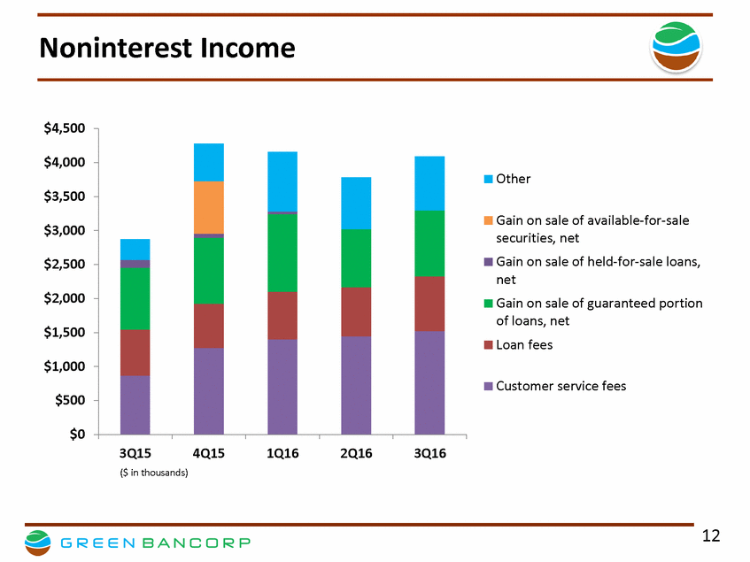 GNBC 3Q16 Financial Results Presentation V 9