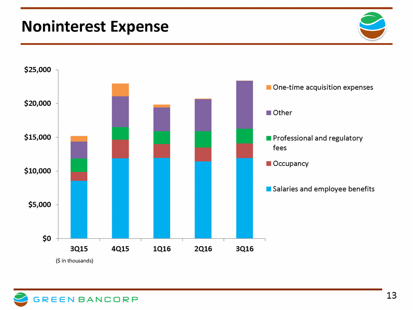 GNBC 3Q16 Financial Results Presentation V 9