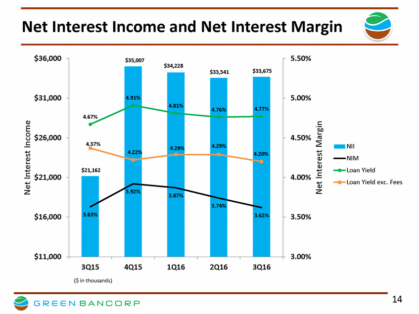 GNBC 3Q16 Financial Results Presentation V 9