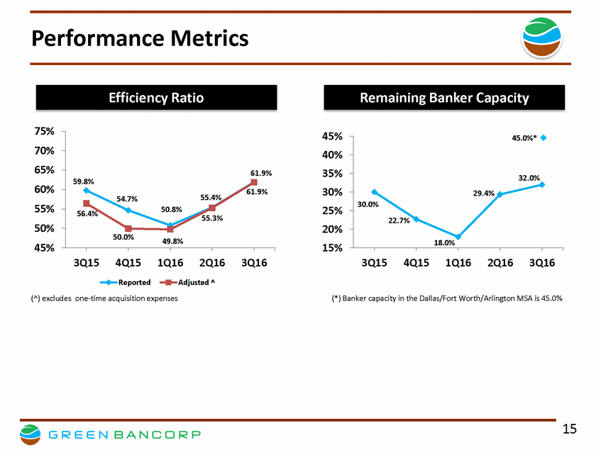 GNBC 3Q16 Financial Results Presentation V 9