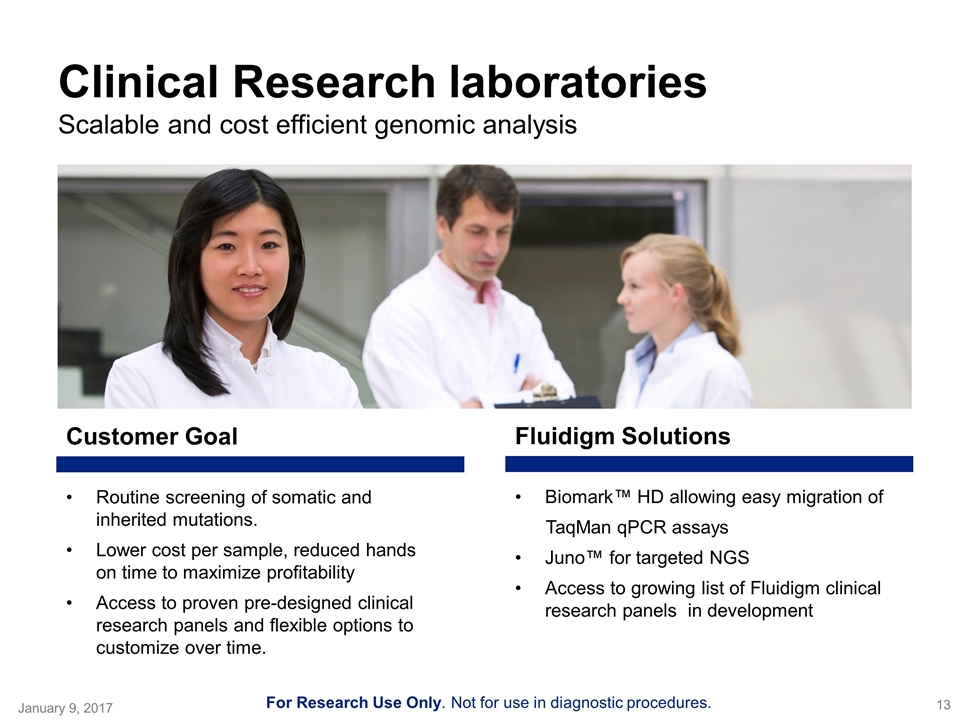 Slide 13