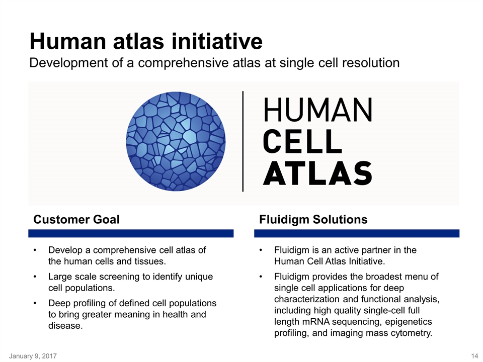 Slide 14