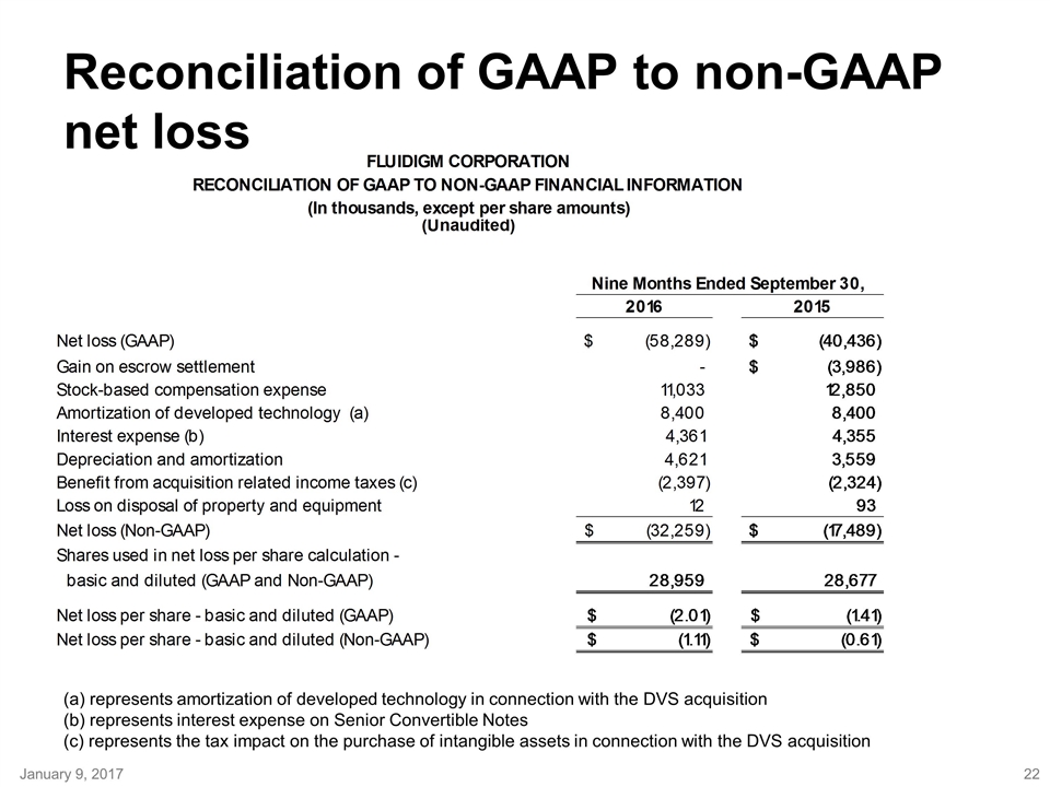Slide 22