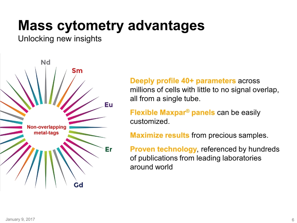 Slide 6