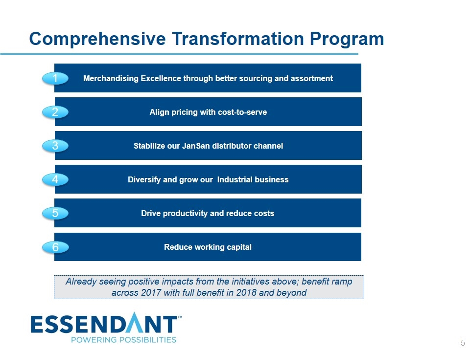 Slide 5
