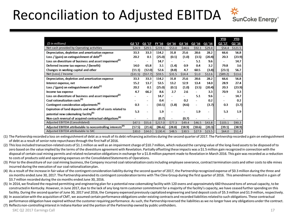 Slide 17