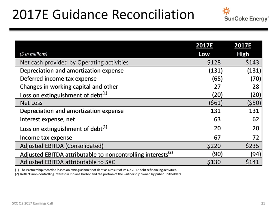 Slide 21