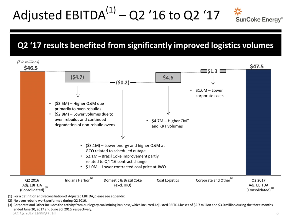 Slide 6