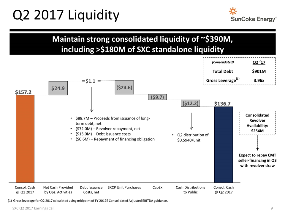 Slide 9