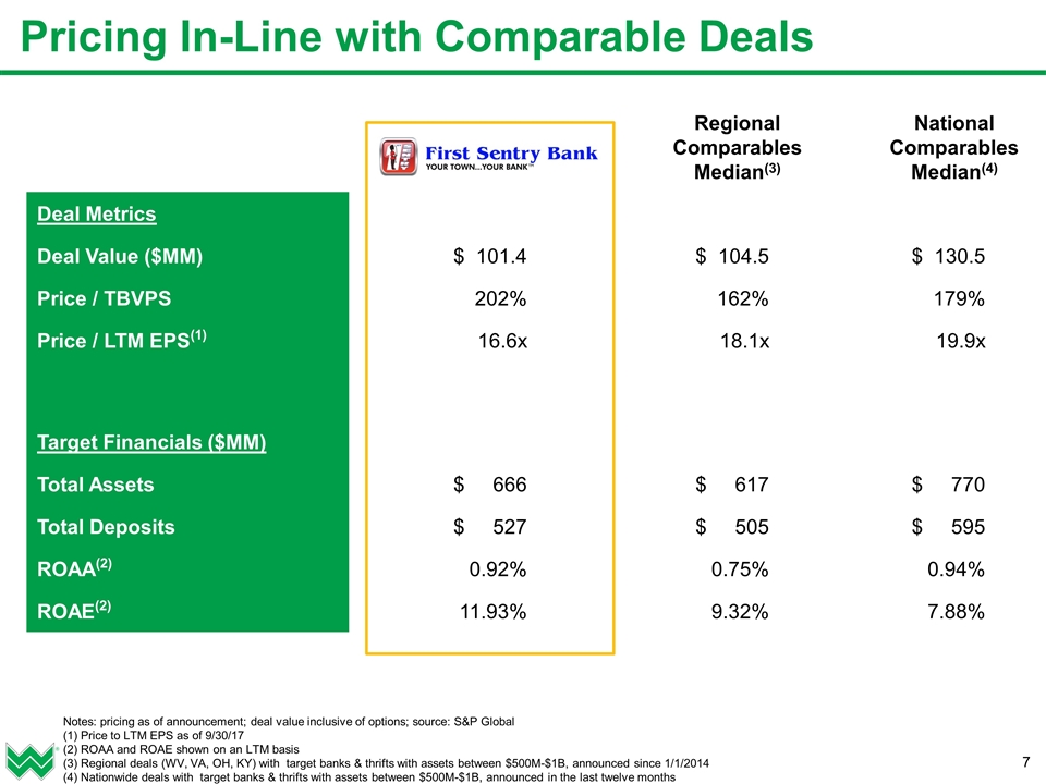 Slide 7