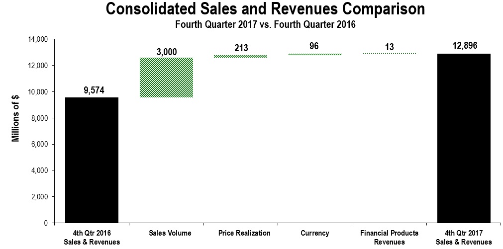 cons-salesandrev2017q4a02.jpg