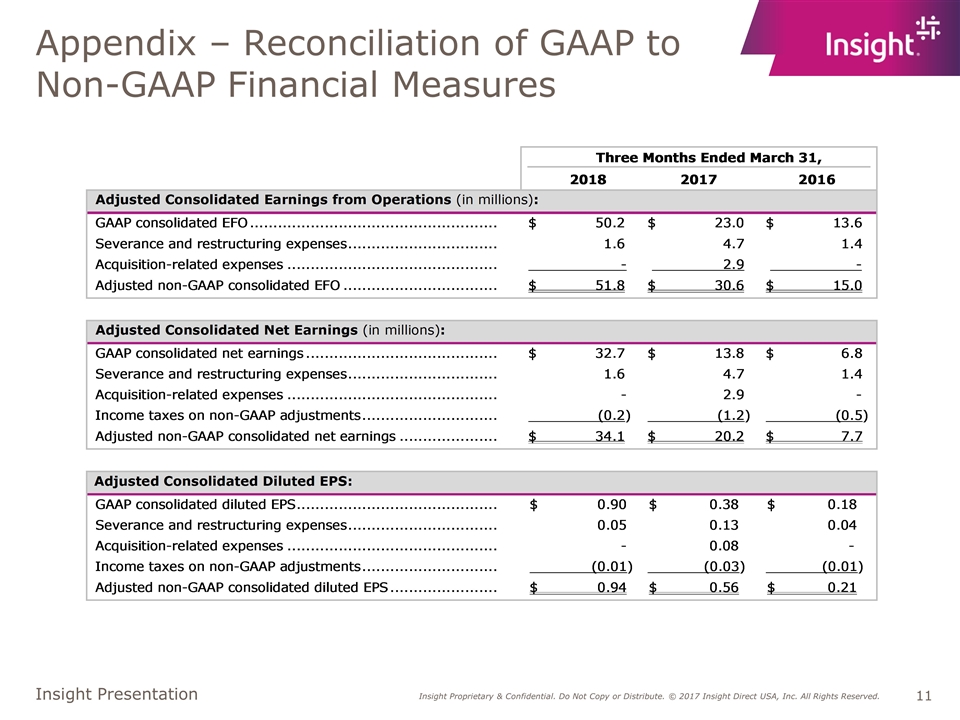 Slide 11