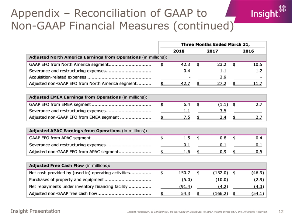 Slide 12