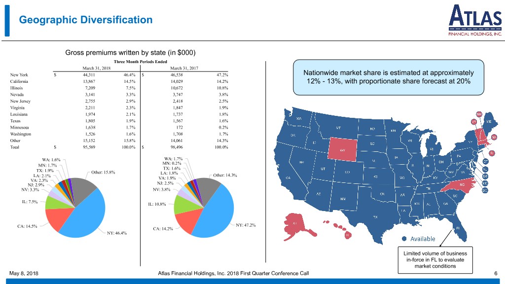 slide6