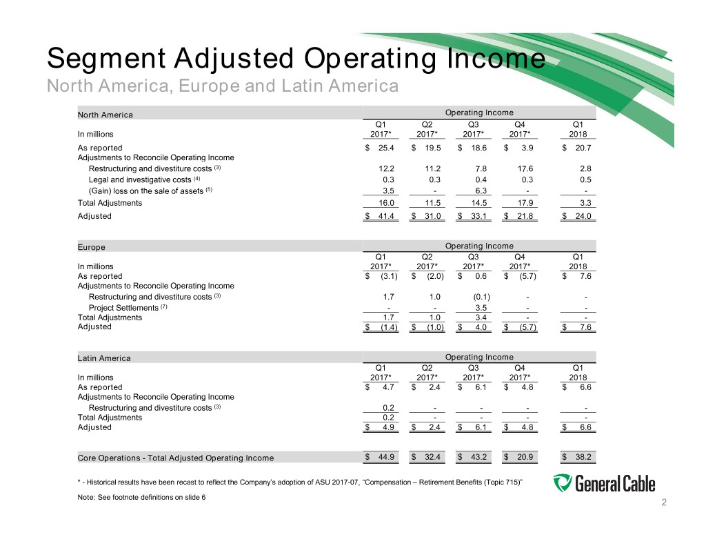 slide2