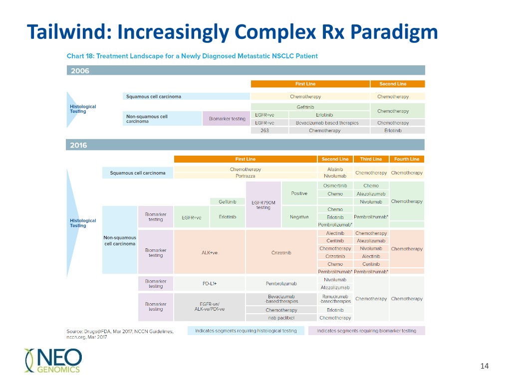 slide14