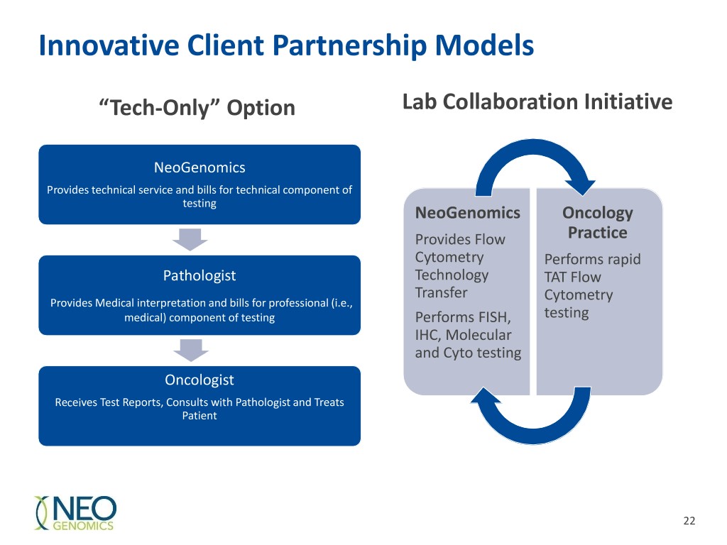slide22