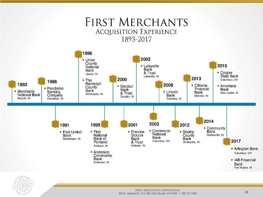 slide21