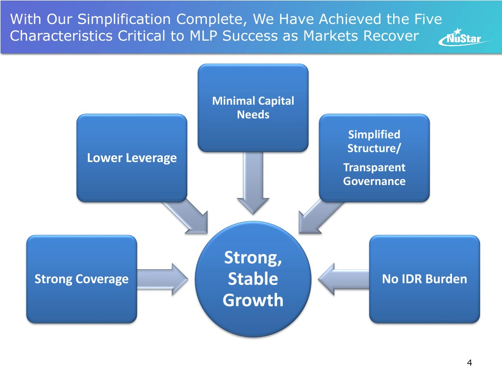 slide4