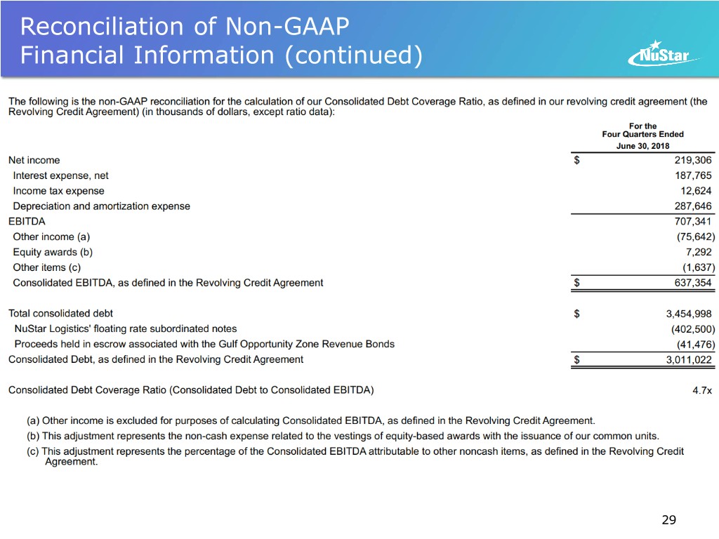 slide29