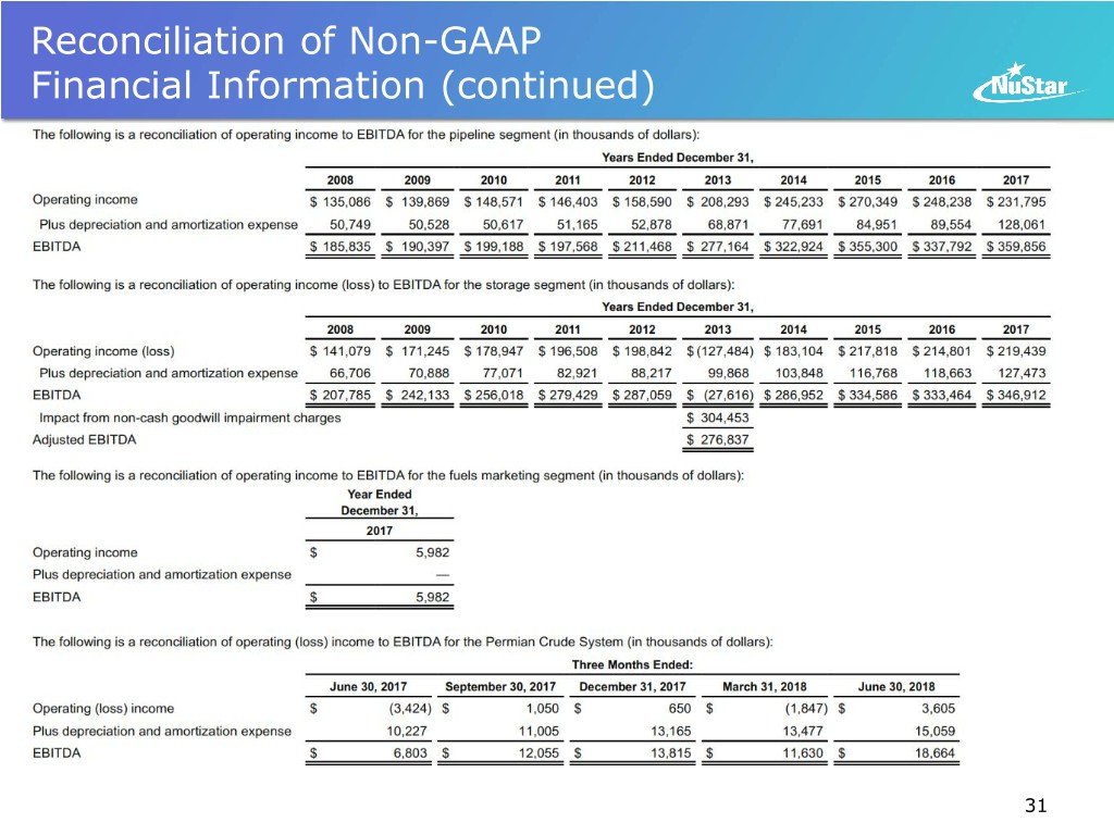 slide31