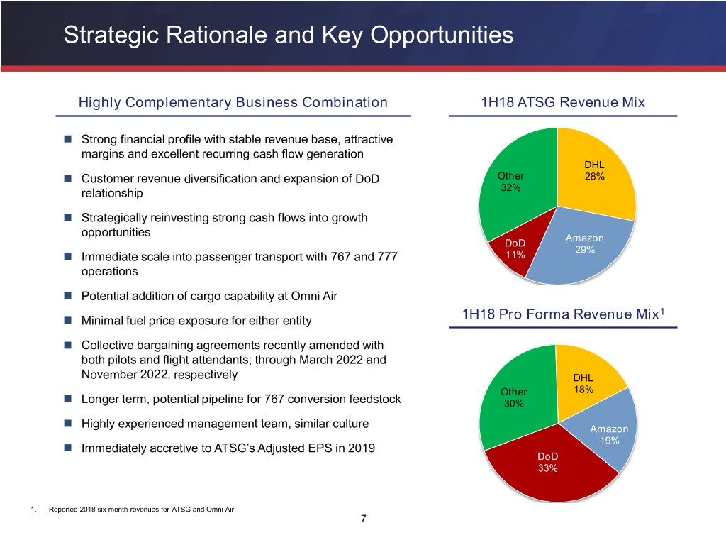 slide7