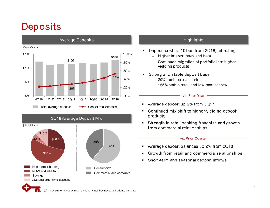 slide7