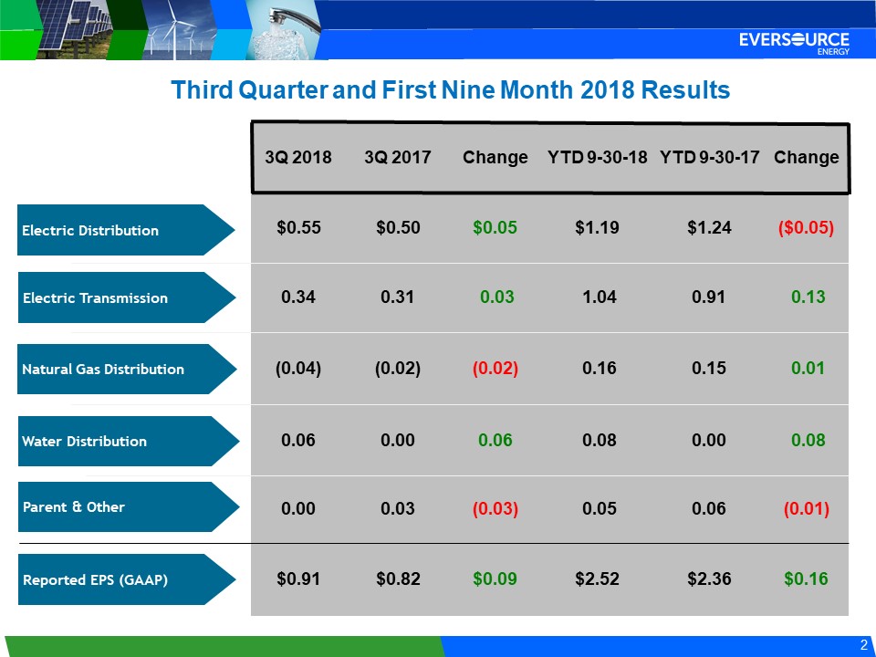 [q32018results003.jpg]