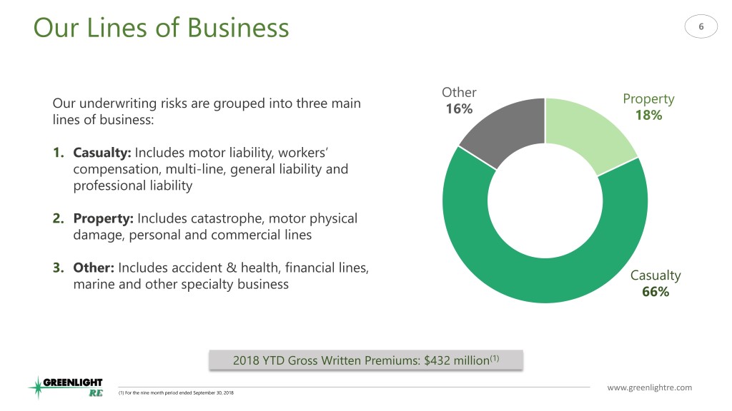 slide6
