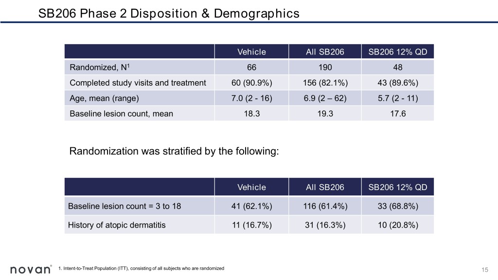 slide15