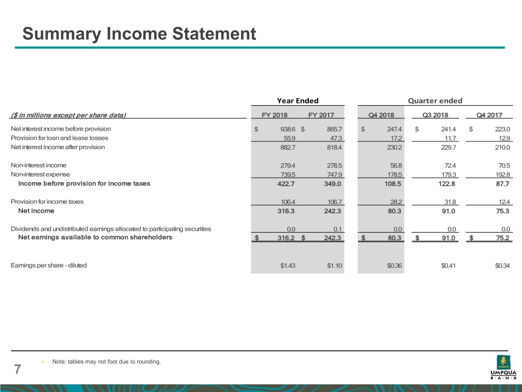 slide7