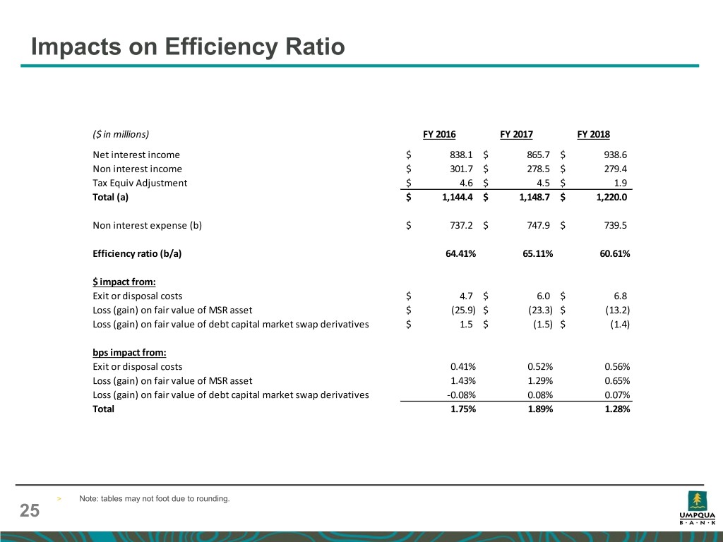 slide25