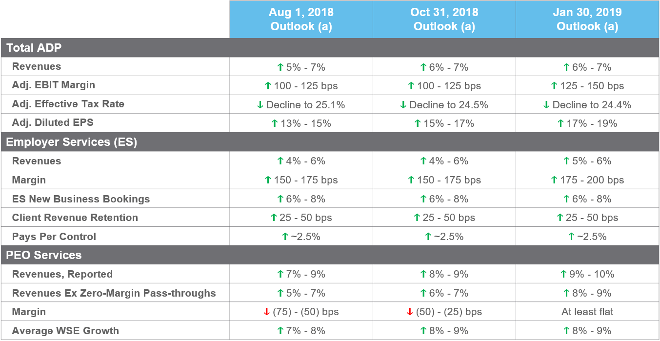 q2fy19forecast.gif