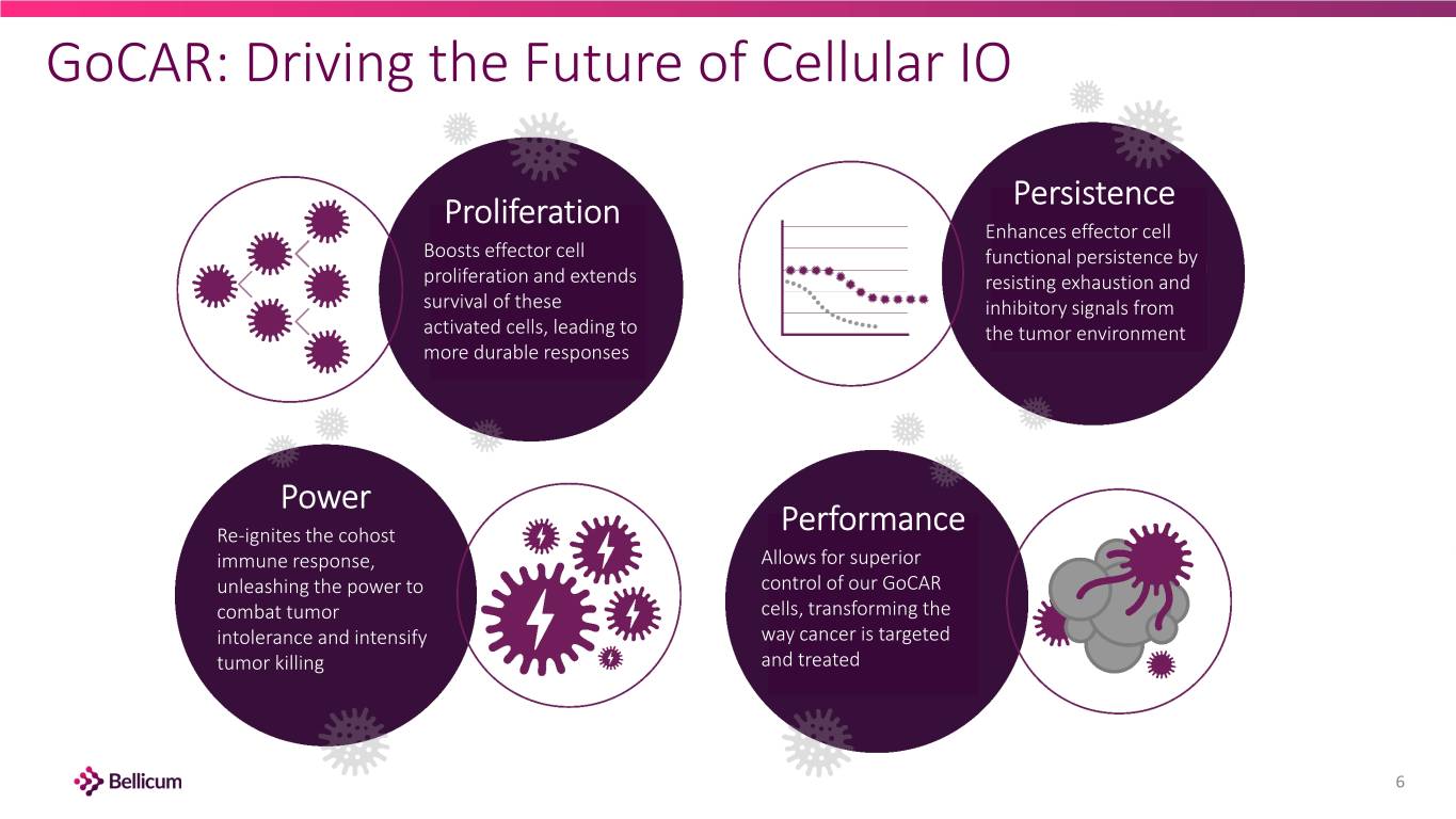 slide6