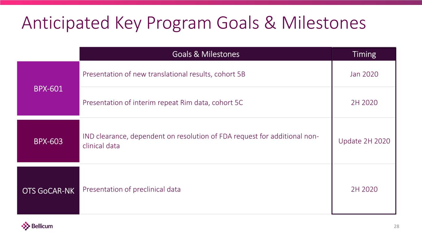slide28