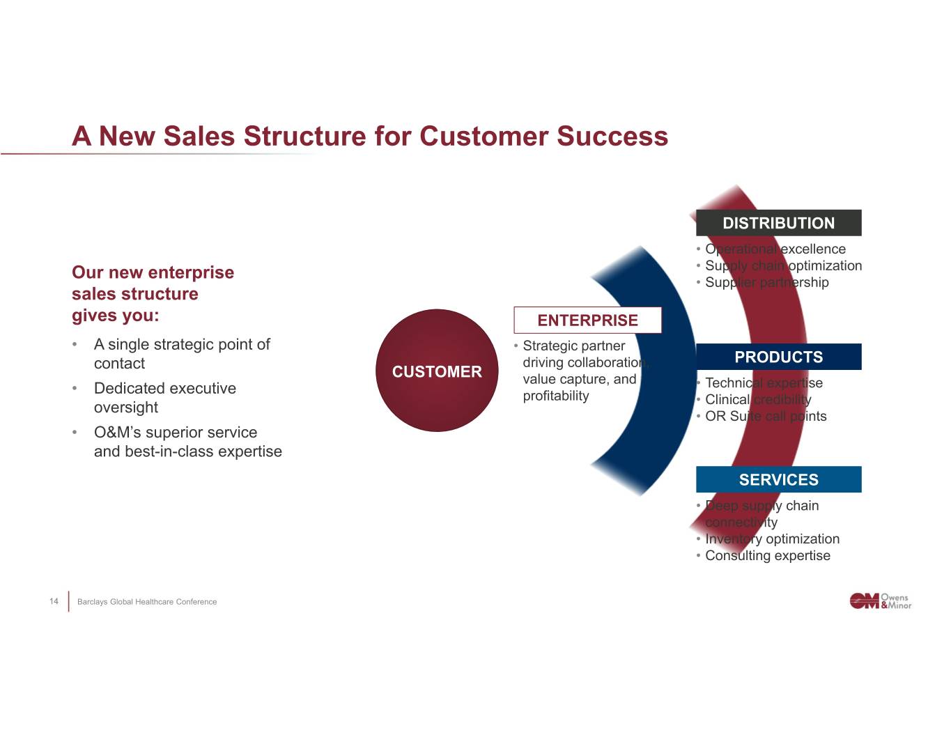 slide14