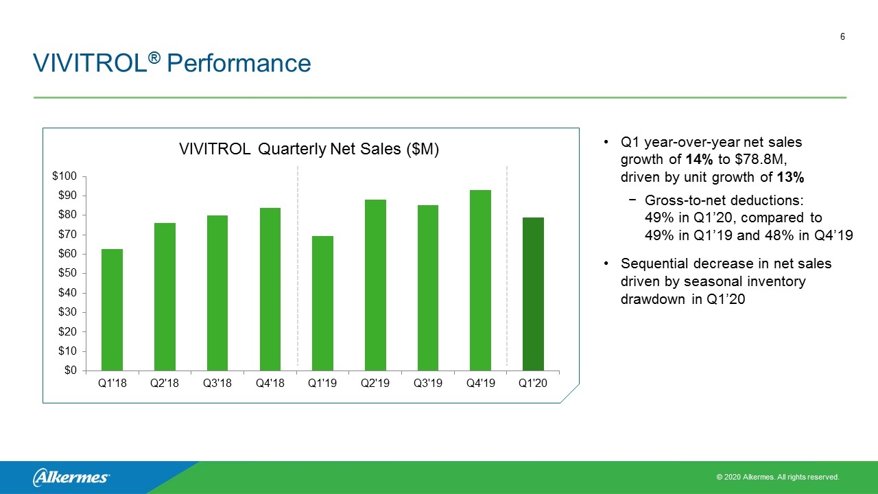 Slide 6