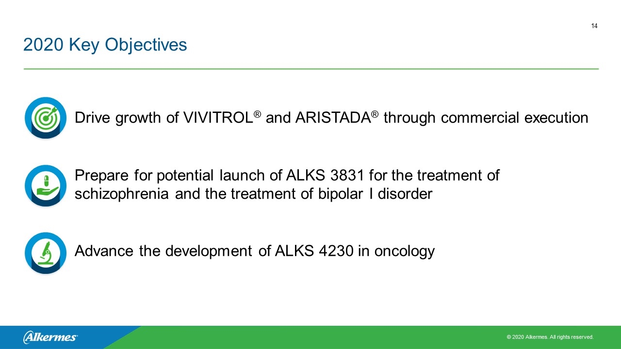 Slide 14