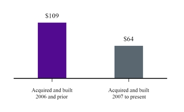 chart-511f461bea6f548caba.jpg