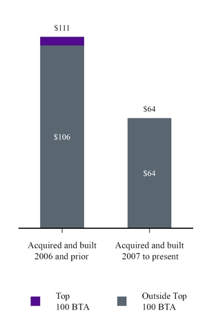 chart-84896d68263e5597ab8.jpg