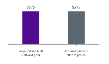chart-aad198072c575130875.jpg