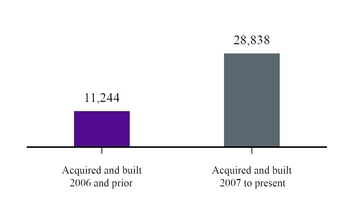 chart-bf6f502db5105f6480e.jpg