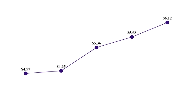 chart-c91cfd245c4554f79fe.jpg