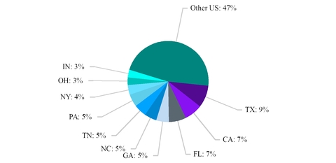 chart-f5e76e49d59757b9b60.jpg