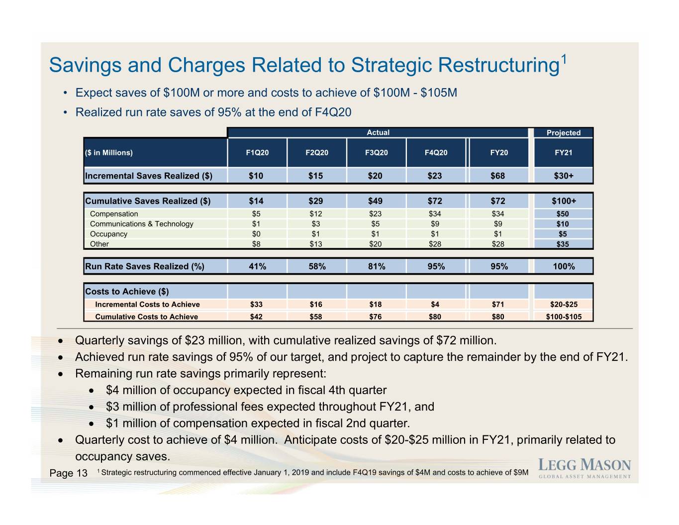 slide14