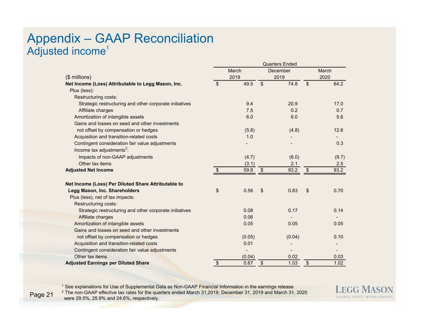 slide22