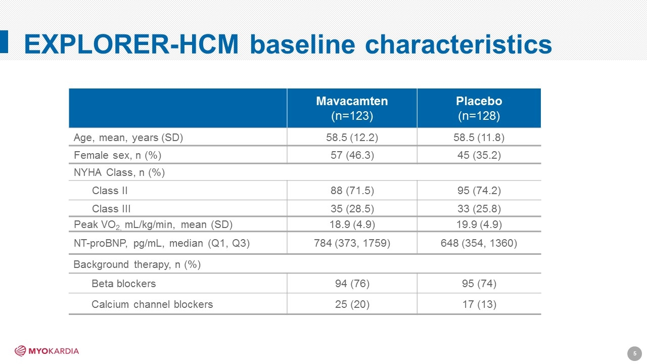 Slide 5