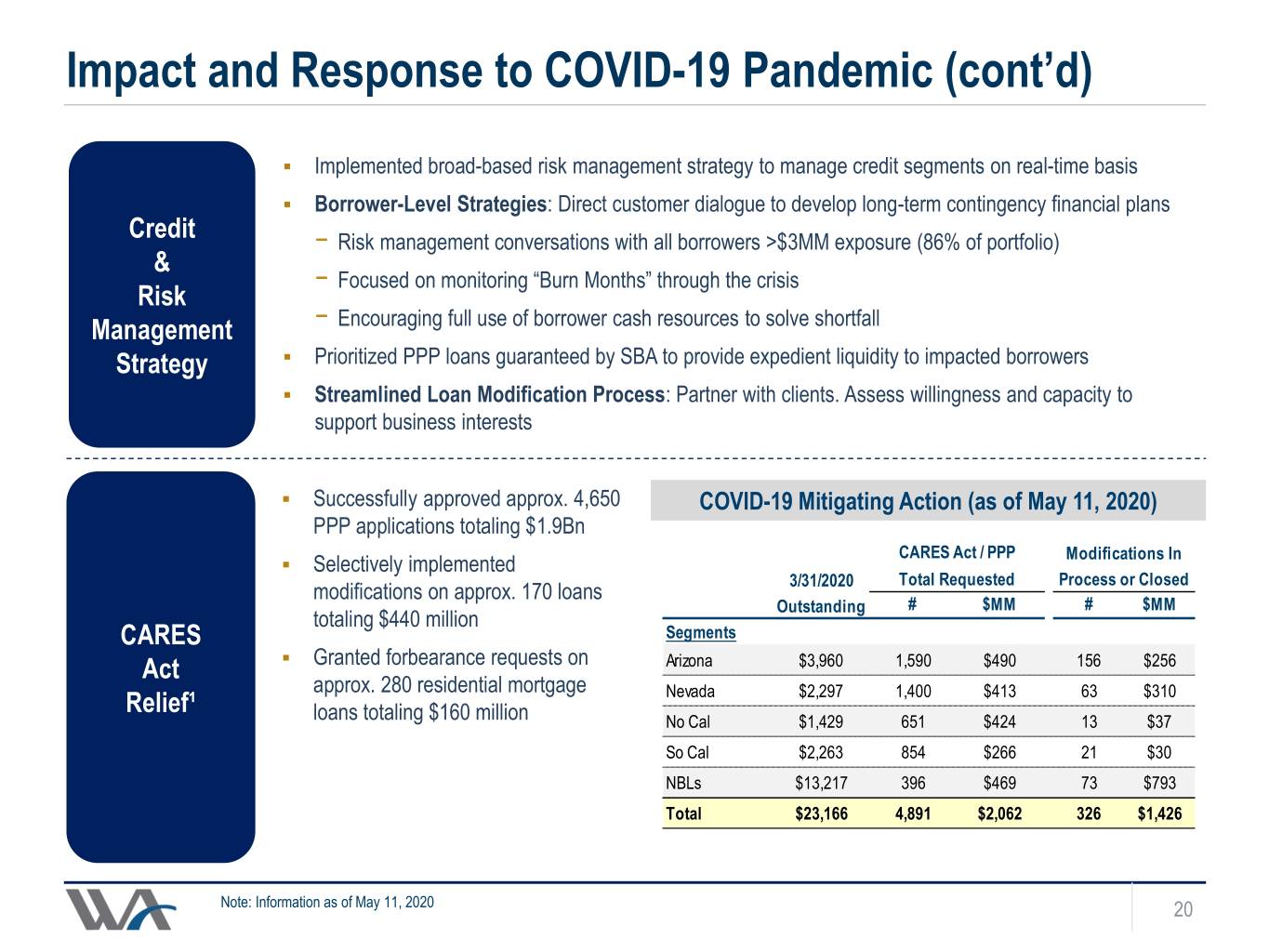 slide20