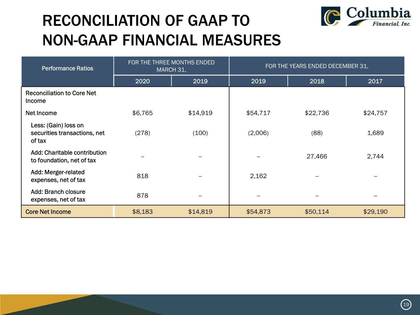 slide19